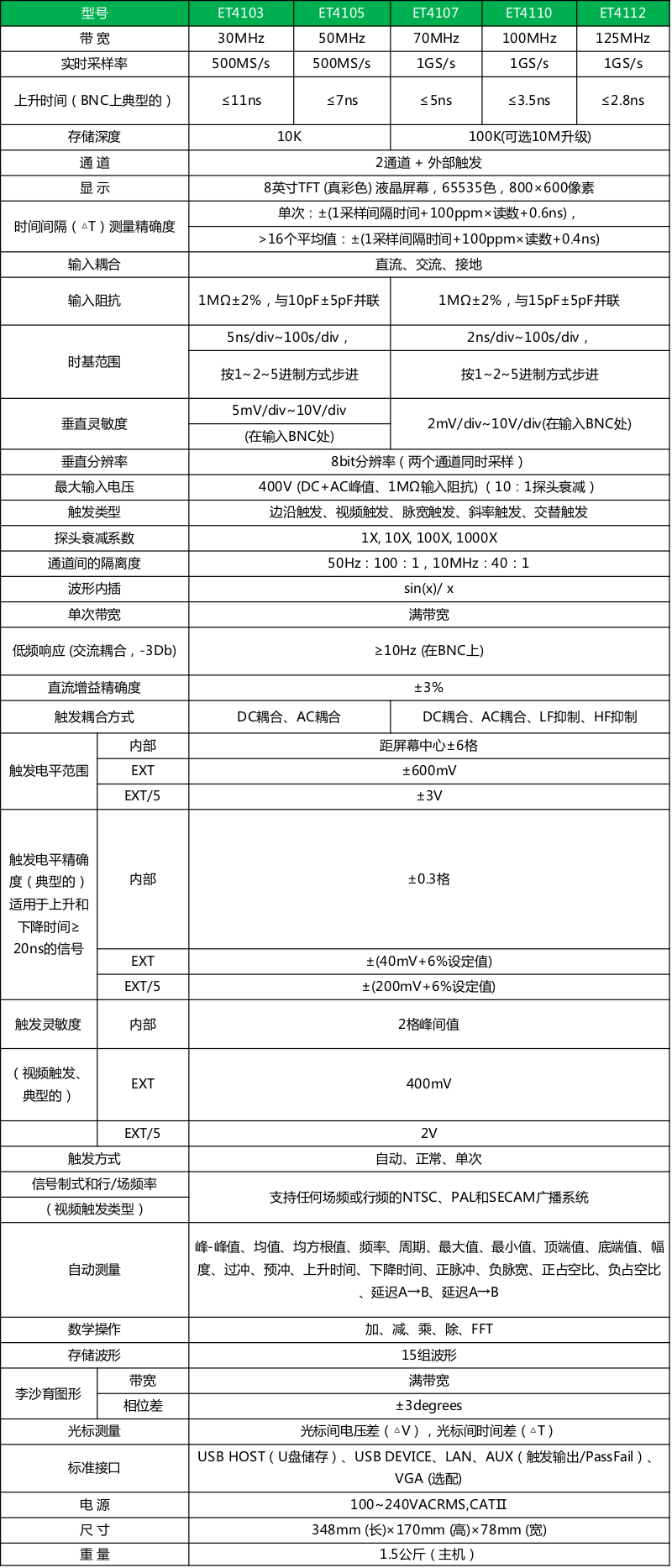 123