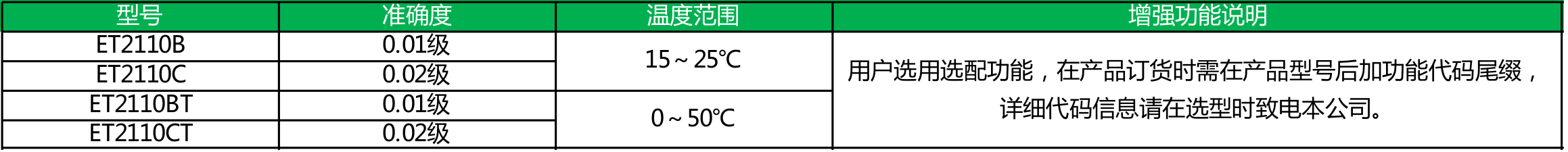 123
