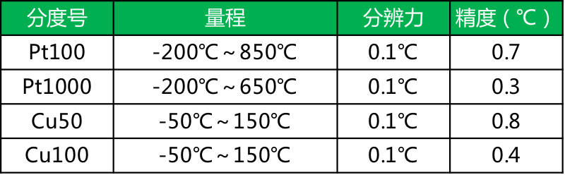 123