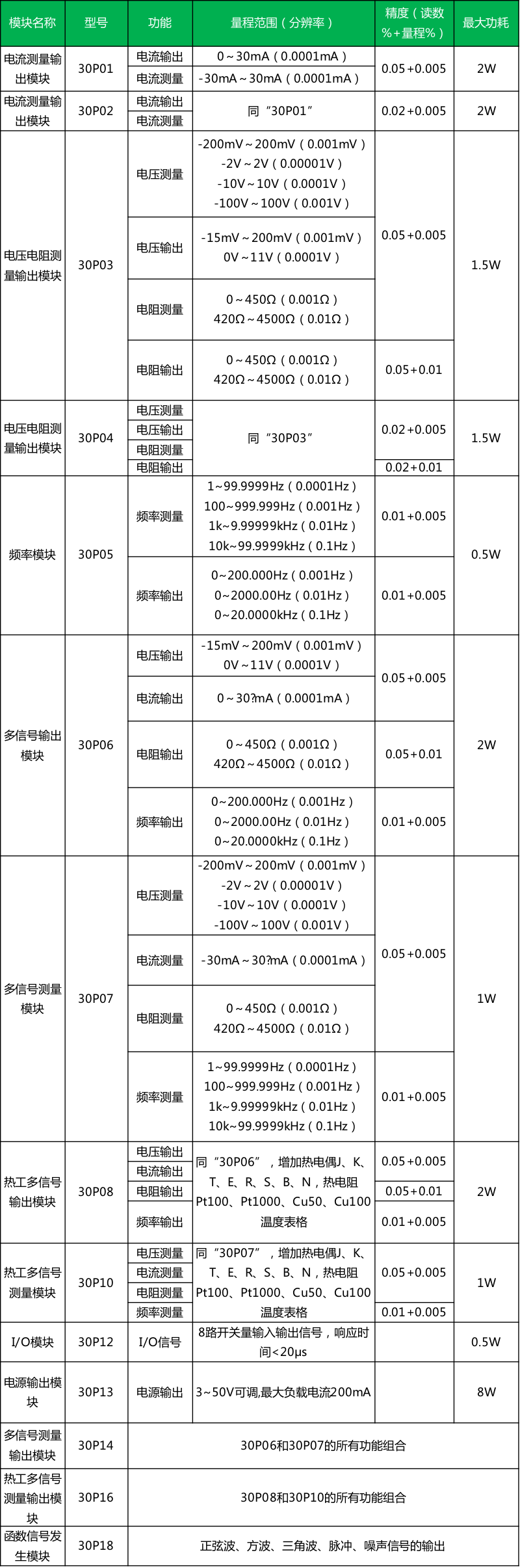 123
