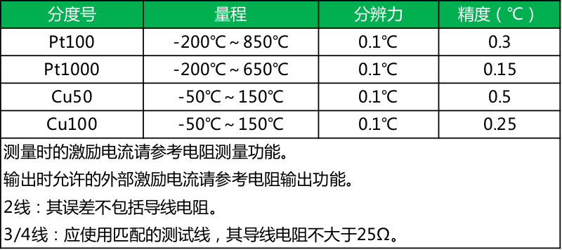 123