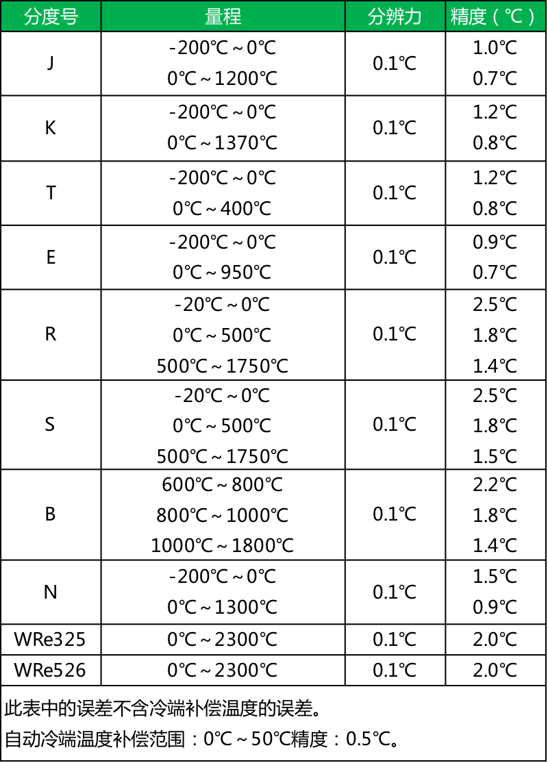 123